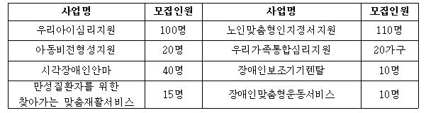 모집인원