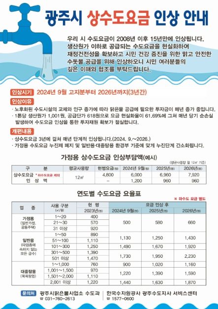 광주시, 15년 만에 2024년 9월부터 상수도 요금 인상
