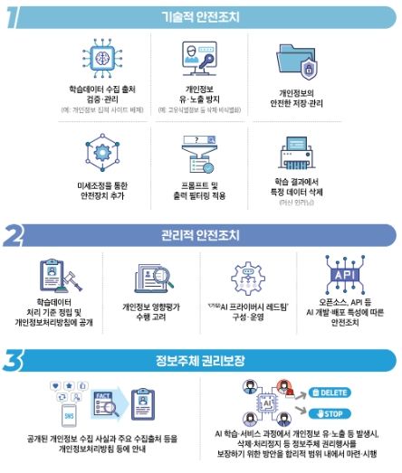 개인정보보호위원회