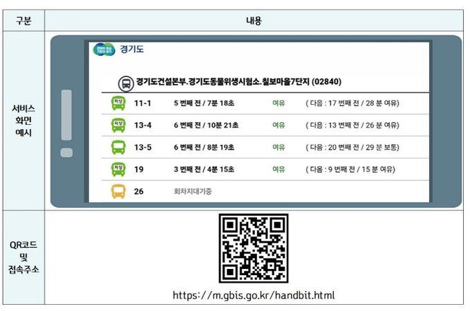 서비스화면 및 링크