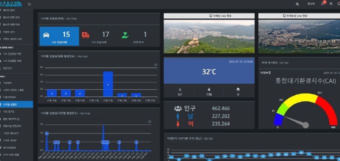 스마트시티 통합 플랫폼