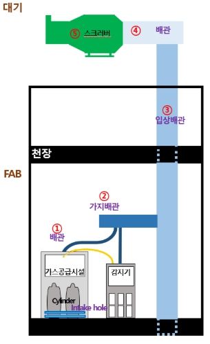환경부, 반도체·디스플레이 산업 특화 ‘한국형 위험평가 체계’ 도입