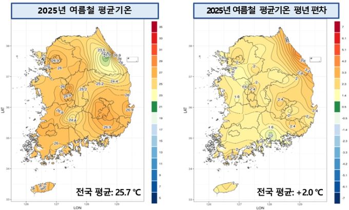2025년 여름철 전국 평균기온 및 평년 대비 편차 분포도