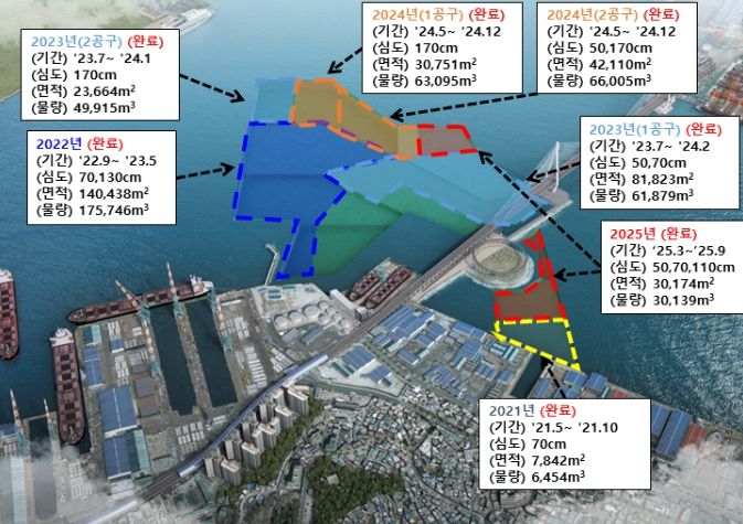 부산항 북항 오염퇴적물 정화사업