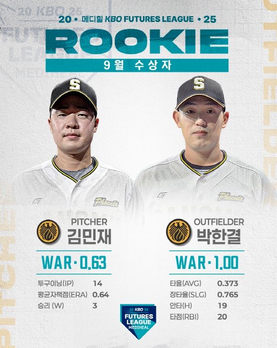 9월 월간 메디힐 퓨처스 루키상 선정