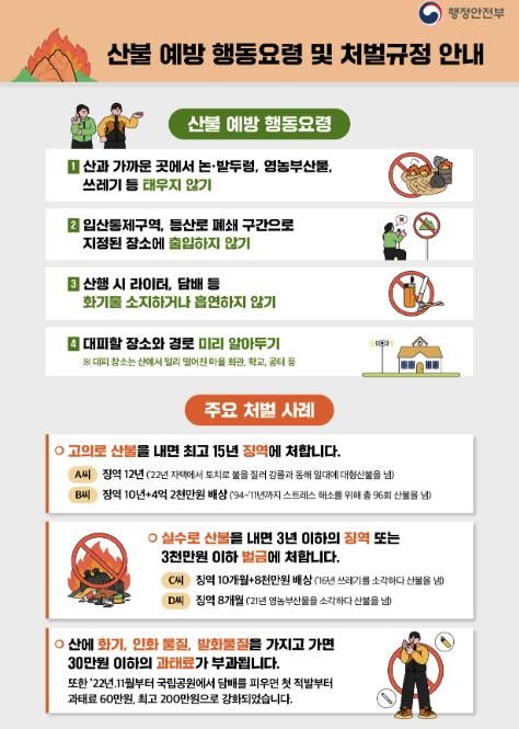 구리시, 가을철 산불방지 종합대책 본부 운영… 선제적 예방 체계 강화