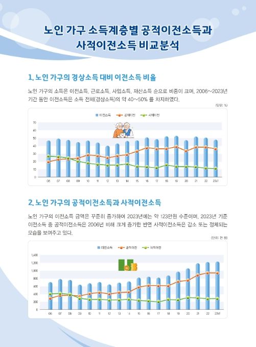 국가데이터처 국가통계연구원, 'SRI 통계플러스 ' 2025년 가을호 발간