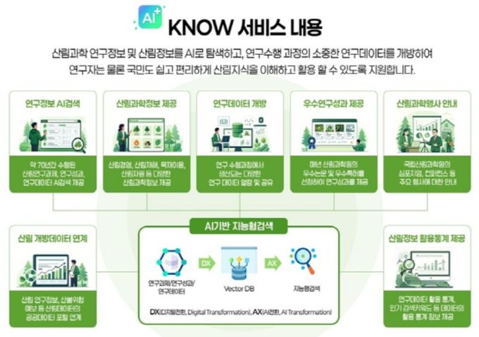 KNOW 서비스 내용