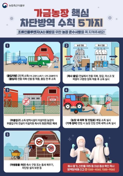 가금농장 5대 핵심 차단방역 수칙