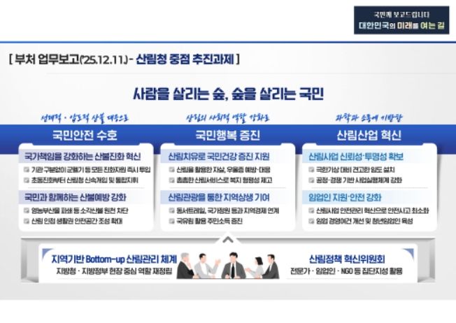 2026년 산림청 중점 추진과제 인포그래픽