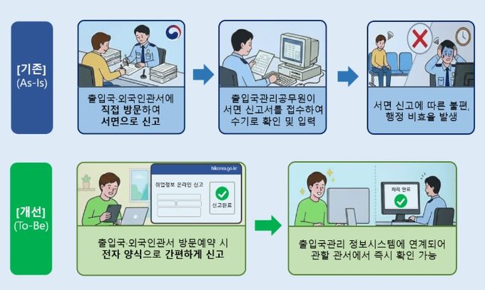 주요 개선사항 전/후 비교
