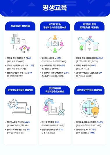 2026년 평생교육 주요 사업