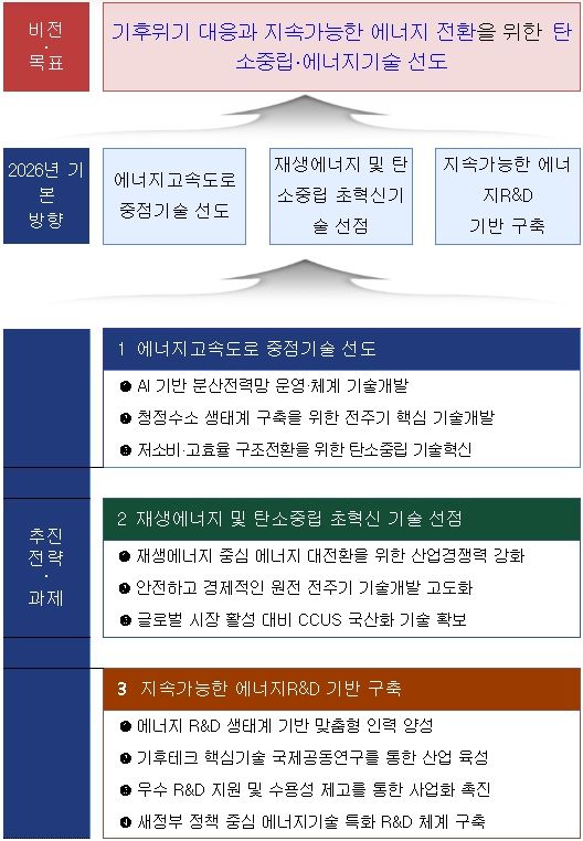 2026년 추진방향