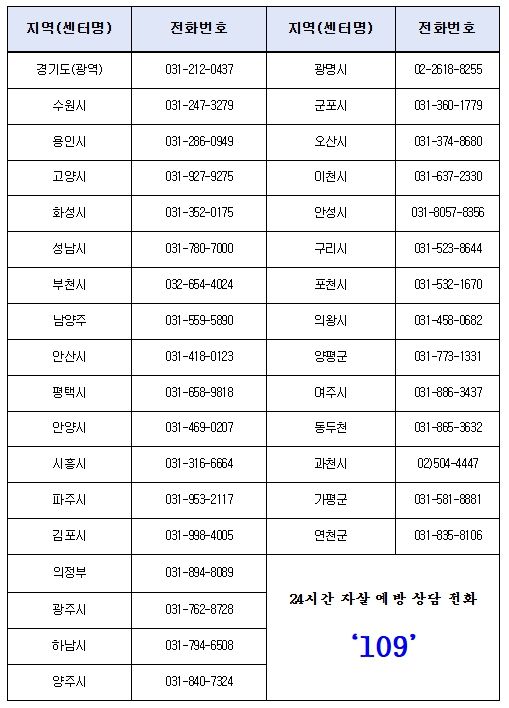 경기도내 자살예방센터 연락처