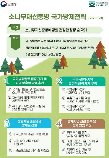 소나무재선충병 국가방제전략